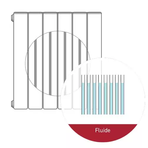 radiateur fluide